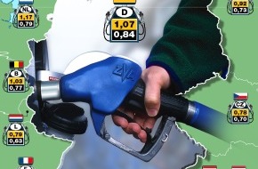 ADAC: Benzinpreise in Europa / Im Osten nichts Teures