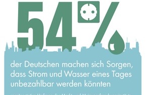 Deutsche Bank AG: Zahl des Tages: 54 Prozent der Deutschen machen sich Sorgen, dass Strom und Wasser eines Tages unbezahlbar werden könnten (BILD)