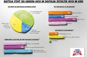 STAEDTLER SE: Umfrage: Basteln steht bei Kindern auch im digitalen Zeitalter hoch im Kurs (FOTO)