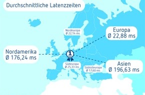 Consultix GmbH: Mit Peerings in Poleposition