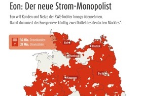 LichtBlick SE: Deutschland sieht rot: Eon wird zum neuen Strom-Monopolisten