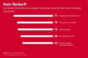 Sopra Steria SE: Digital Banking Experience Report: Die Deutschen wollen keine Bank für jede Lebenslage