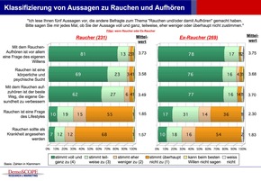 Rauchende Journalisten: 16.5 Zigaretten pro Tag