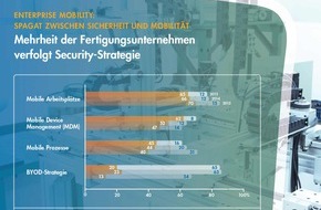 Syntax Systems GmbH & Co. KG: Industrieller Mittelstand macht mobil - und geht auf Nummer sicher