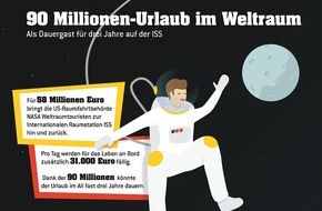 Eurojackpot: 90-Millionen-Urlaub im Weltraum / Als Dauergast für drei Jahre auf der ISS
