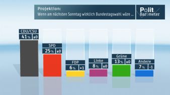 ZDF: ZDF-Politbarometer August III 2013 /  Hauchdünne Mehrheit für CDU/CSU und FDP /  Wähler bevorzugen mehrheitlich die große Koalition (BILD)