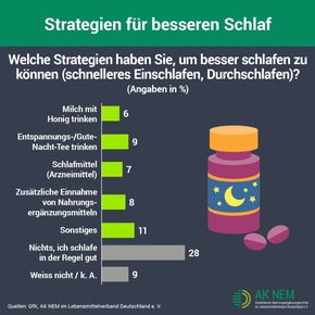So schläft Deutschland - Umfrage zur Schlafqualität und Tipps für einen gesunden Schlaf