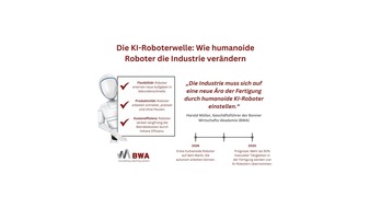 BWA Akademie: Wirtschafts-Akademie warnt vor KI-Roboterwelle