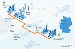 Nowega GmbH: GET H2 Nukleus: Partner unterzeichnen Realisierungsverträge und ebnen den Weg für integrierte Wasserstoffprojekte