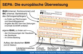 BVR Bundesverband der Deutschen Volksbanken und Raiffeisenbanken: Ab Februar 2016 gelten für Verbraucher ausschließlich die europäischen SEPA-Zahlverfahren mit der IBAN als Bankkontonummer
