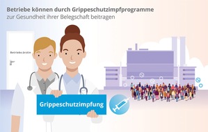Mylan Germany GmbH (A Viatris Company): Pressemitteilung: Vorbereitung für Grippesaison 2025/2026: Viatris startet Auslieferung der Grippeschutzimpfstoffe. Betriebsärzt:innen können dazu beitragen, Influenza-Folgekosten für Unternehmen zu senken