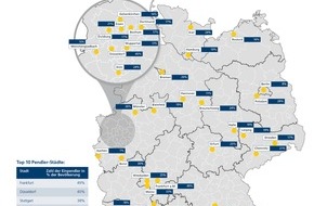 Postbank: Postbank Studie "Wohnatlas 2016": Wie Pendler die Immobilienmärkte entlasten / Hohe Immobilienpreise sorgen für Sog in Richtung Stadtrand / Pendler-Hochburgen sind Frankfurt, Düsseldorf und Stuttgart