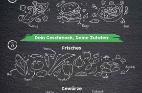 Lamm. Das musst du probieren: Create your own food: Burger, Wraps & Bowls leicht gemacht!