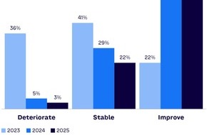 Arthur D. Little: Arthur D. Little CEO Insights Report: Globale CEOS stellen sich entschlossen auf geopolitische und technologische Veränderungen ein