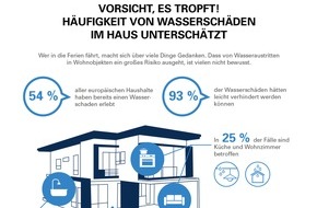 GROHE AG: Dank Grohe fällt der Urlaub nicht ins Wasser (FOTO)