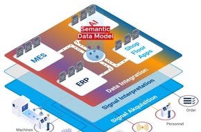 Forcam Enisco GmbH: Fabriksoftware AC4DC ausgezeichnet mit dem Factory Innovation Award 2026