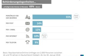 Ipsos GmbH: Von wegen digital: Großteil der Deutschen erledigt Behördengänge noch persönlich
