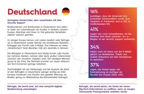 Sopra Steria SE: Studie: Deutsche zeigen dem Mobile Banking die kalte Schulter / Ein Fünftel hat sich von der Bezahlkarte im Portemonnaie getrennt