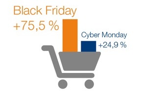 CRIF GmbH: Black Friday: 75 Prozent mehr Bonitätsanfragen bei CRIFBÜRGEL