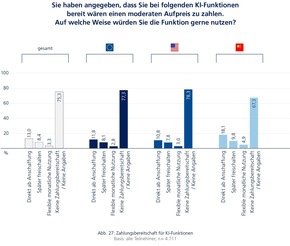 KI in der Automobilindustrie: Die internationale Mobility-Studie von MHP