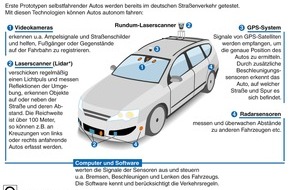 dpa-infografik GmbH: "Grafik des Monats" - Thema im November "Das Auto der Zukunft fährt selbst"