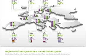 Intrum Justitia AG: European Payment Index 2013 - aktuelle Studie von Intrum Justitia: Abgeschriebene Forderungen von Schweizer Unternehmen erreichen fast 8 Milliarden Schweizer Franken (BILD)
