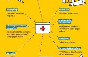 ADAC SE: ADAC Ambulanz-Service: Mit der perfekten Reise-Apotheke sorgenfrei in den Sommerurlaub