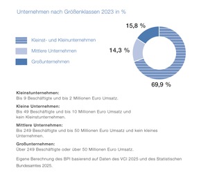 Pharma-Daten 2025: Deutliche Warnzeichen