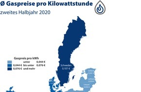 CHECK24 GmbH: Gaspreise in Deutschland knapp unter EU-Schnitt