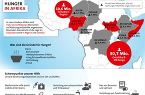 Aktion Deutschland Hilft e.V.: Hungerkatastrophe in vielen Ländern Afrikas hält an / Bündnis "Aktion Deutschland Hilft": "Krise längst nicht überstanden"