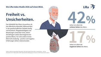 Älterwerden ist besser als sein Ruf: Selbstständigkeit hat für die Generation 55+ oberste Priorität