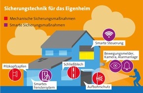 LBS Infodienst Bauen und Finanzieren: Sparen für das Eigenheim - mit staatlicher Förderung schneller zum Ziel