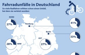 CosmosDirekt: Infografik: Fahrradunfälle in Deutschland