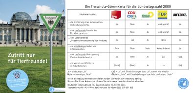 Deutscher Tierschutzbund e.V.: Kampagnenstart: Tierschutzbund greift in den Wahlkampf ein (mit Bild) / Plakat- und Postkartenmotiv rückt Tierschutzpolitik ins Blickfeld
