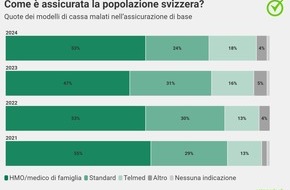 comparis.ch AG: Comunicato stampa: Fuga di clienti da Assura