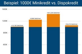 fabulabs GmbH: Minikredite: Das heimtückische Geschäft mit den Armen