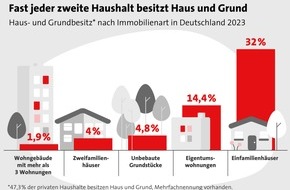 LBS Infodienst Bauen und Finanzieren: Immobilie geerbt - was nun?