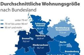 CHECK24 GmbH: Hausratversicherung: Wohnungen im Südwesten 30 m2 größer als in Hamburg