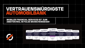 Mobilize Financial Services, eine Marke der RCI Banque S.A. Niederlassung Deutschland: Deutschlands vertrauenswürdigste Unternehmen: Mobilize Financial Services auf Platz 1 der Autobanken