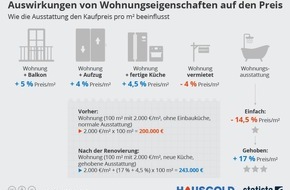 HAUSGOLD | talocasa GmbH: Wohnungen renoviert oder unrenoviert verkaufen?