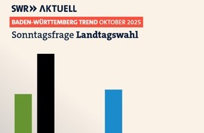 SWR - Südwestrundfunk: BW-Trend: CDU-Vorsprung schmilzt