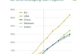 BP Europa SE: "Doppelte Herausforderung" bleibt zentrales Zukunftsthema - Mehr Energie mit weniger Emissionen