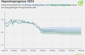 comparis.ch AG: Medienmitteilung: «Für eine Entwarnung ist es noch zu früh»