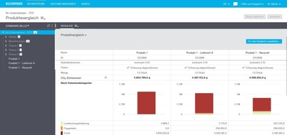 Ecospeed: CO2-Bilanzierung auf Produktebene: einfach, normenkonform und genau