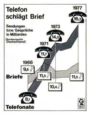 Mit ein paar Federstrichen die Welt erklären: Globus-Grafiken werden 70 (FOTO)