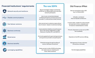 Anapaya Systems AG: SIC et euroSIC : Secure Swiss Finance Network (SSFN) protège d'autres infrastructures critiques