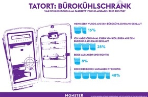 Monster Worldwide Deutschland GmbH: Tatort: Bürokühlschrank