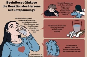 Universit&auml;t Konstanz: Kein Softdrink vor der Massage, PI Nr. 38/2026