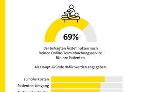 Gelbe Seiten Marketing GmbH: Schnell und einfach zum Arzttermin
