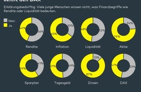 comdirect - eine Marke der Commerzbank AG: comdirect: Fast jeder fünfte Jugendliche benotet sein Finanzwissen mit mangelhaft oder schlechter